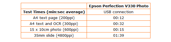 Epson Perfection V330 Photo - speeds table
